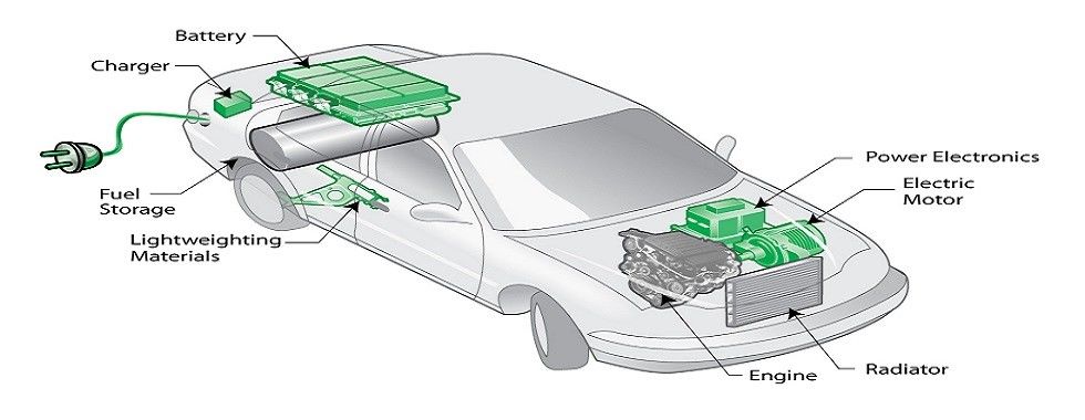Chine le meilleur Batterie d&#039;hybride de Lexus en ventes